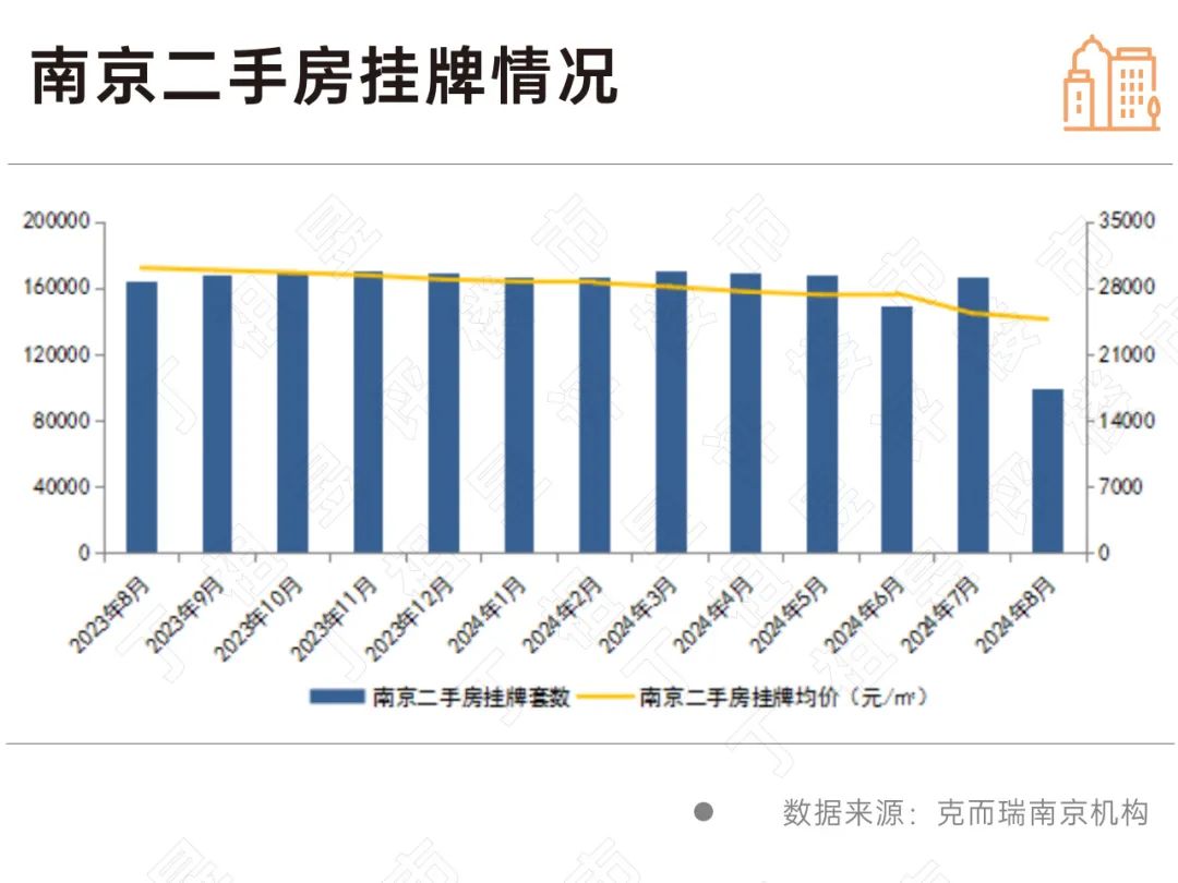 南京新房止跌、廈門二手房領跌,144㎡以上房價更抗跌