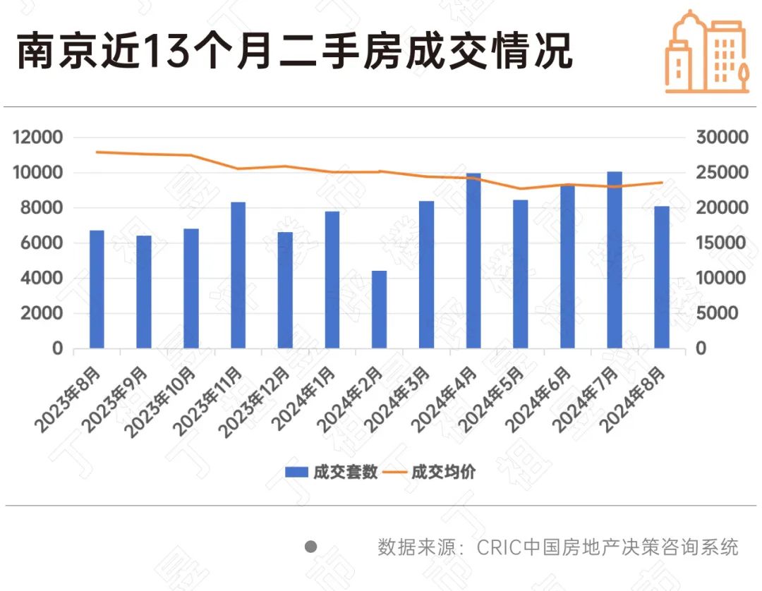 南京新房止跌、廈門二手房領跌,144㎡以上房價更抗跌