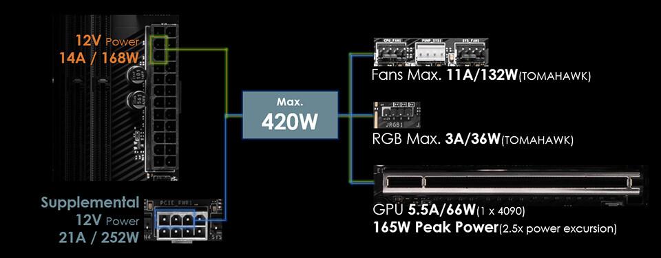 微星介紹8Pin PCIe供電設(shè)計(jì):全球首款A(yù)MD X870系列ATX 3.1 Ready主板
