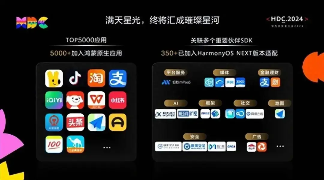 華為鴻蒙NEXT的正式版來(lái)了!更智能、更安全、更流暢的體驗(yàn)?