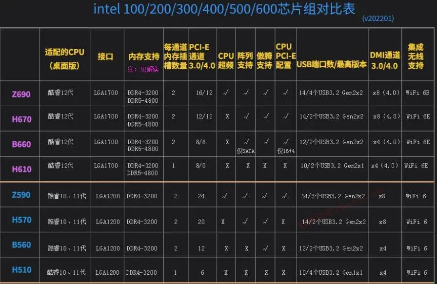 選購主板時需要注意什么?小白必看
