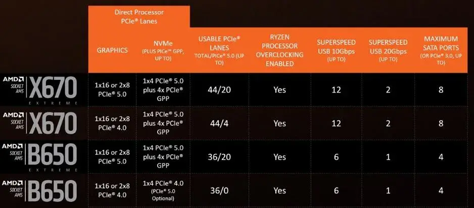 選購主板時需要注意什么?小白必看