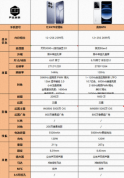 相差100元,真我GT6和紅米K70至尊版誰的性價比高?