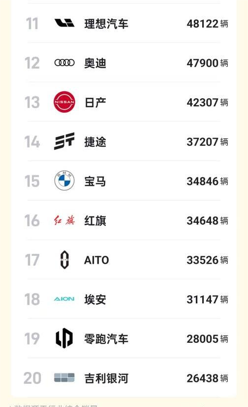 終端再降價(jià)!寶馬或重返價(jià)格戰(zhàn),觸底反彈機(jī)會(huì)有幾成?