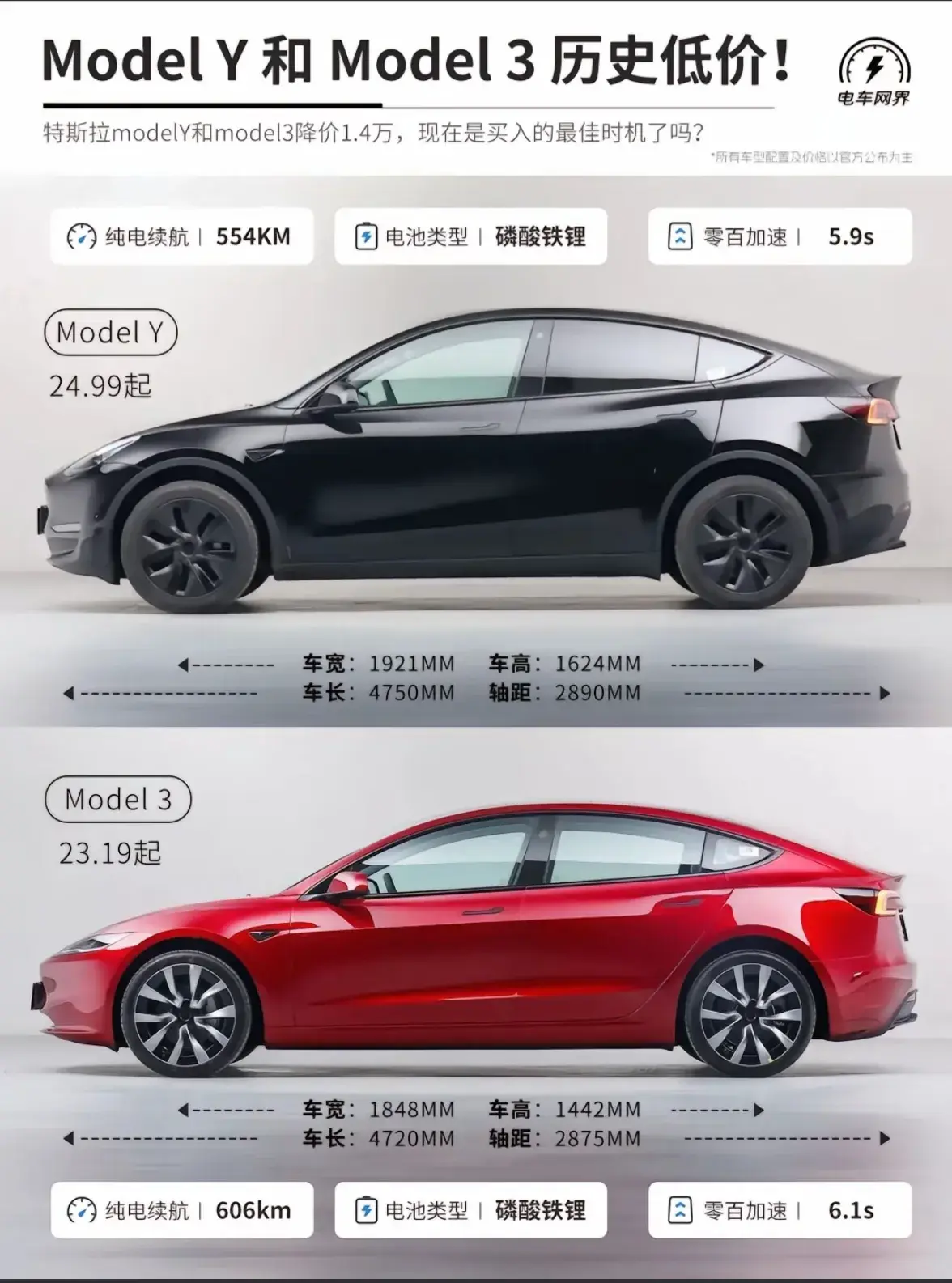 關于特斯拉modelY和model3,如何選擇的問題,一篇文章帶你了解