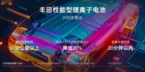 比亞迪技術魚池大戰豐田工具箱,誰將主導未來汽車市場?