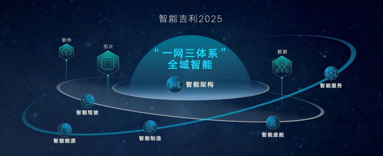 吉利汽車轉型再提速,下一步棋該怎么走?