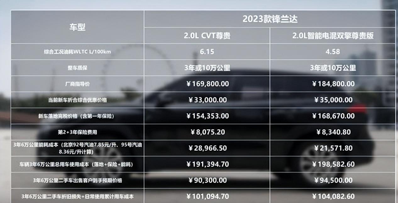 卡羅拉銳放對比鋒蘭達,同平臺姐妹車型如何選?