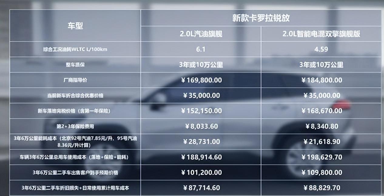 卡羅拉銳放對比鋒蘭達,同平臺姐妹車型如何選?