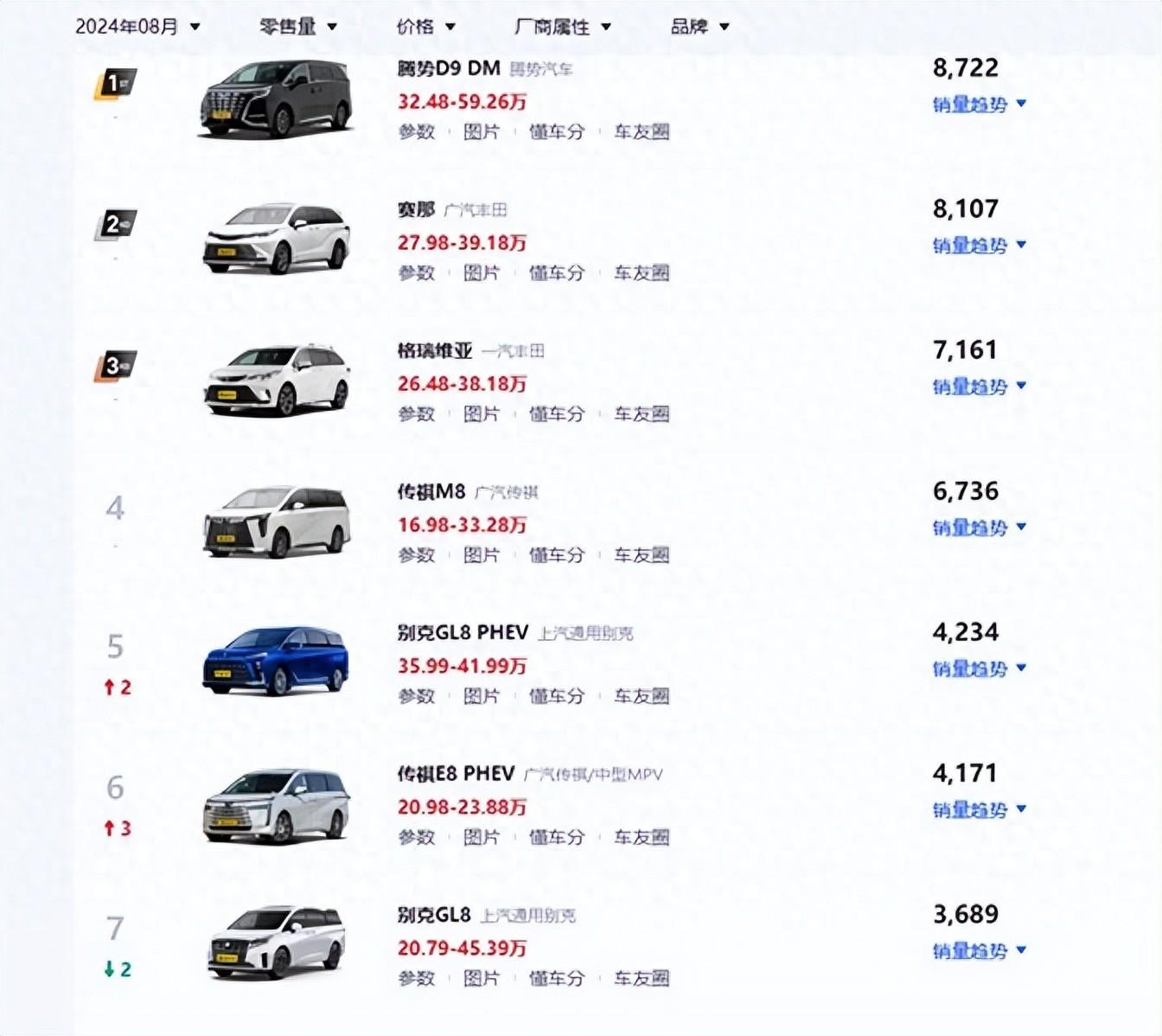 別克全新MPV概念車亮相,全新設計風格,外觀很前衛時尚,側滑門