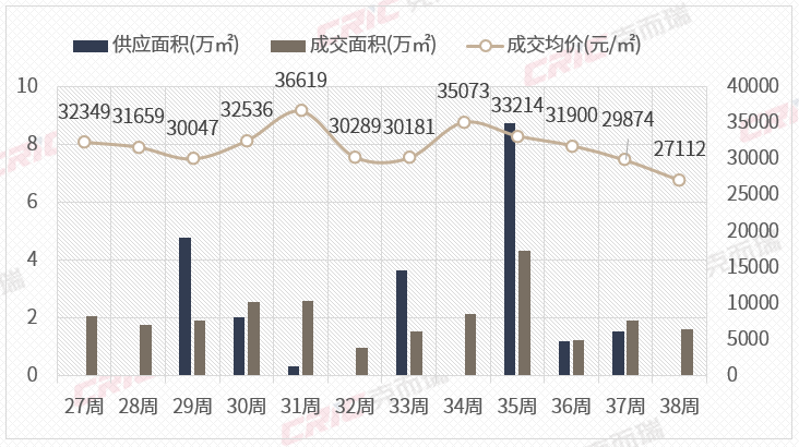 單價1字頭樓盤霸榜!廈門房價跌至2.7萬元/㎡