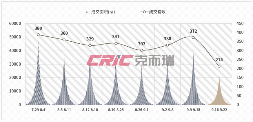 單價1字頭樓盤霸榜!廈門房價跌至2.7萬元/㎡