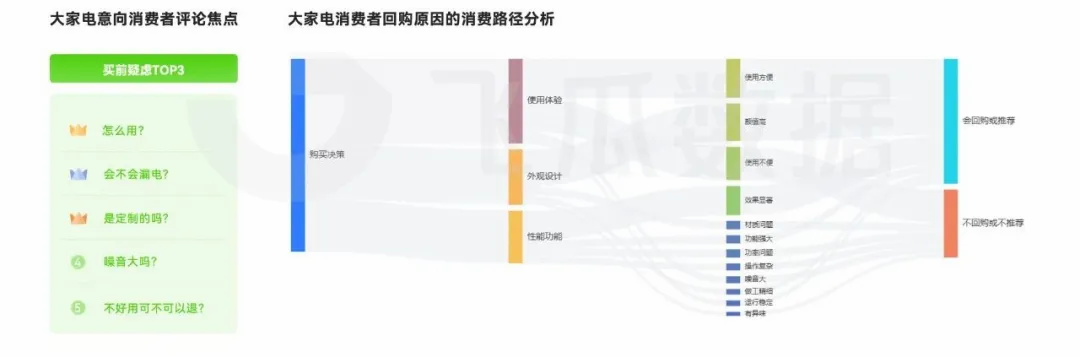 2024年抖音大家電線上消費洞察:以舊換新、AI智能成營銷賣點