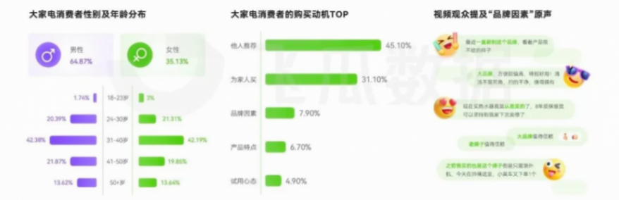 2024年抖音大家電線上消費洞察:以舊換新、AI智能成營銷賣點