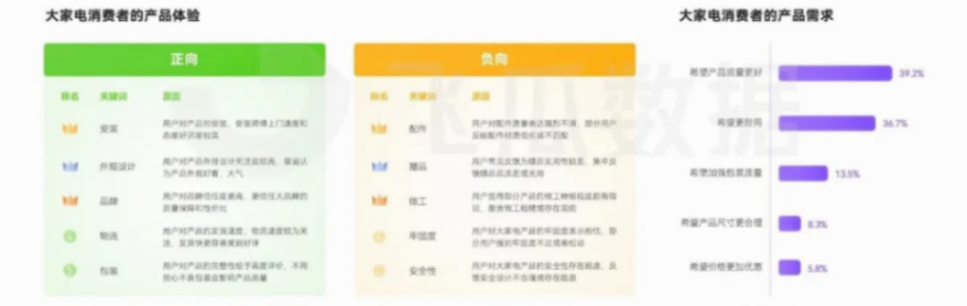 2024年抖音大家電線上消費洞察:以舊換新、AI智能成營銷賣點