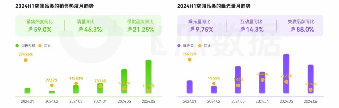 2024年抖音大家電線上消費洞察:以舊換新、AI智能成營銷賣點