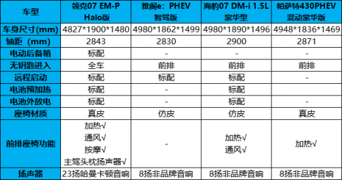 中國品牌VS合資品牌,四款B級插混轎車到底怎樣選擇?