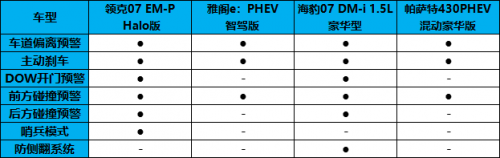 中國品牌VS合資品牌,四款B級插混轎車到底怎樣選擇?