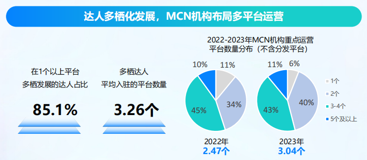 《2024快手達人特色營銷價值白皮書》發布,特色內容帶來商業增量