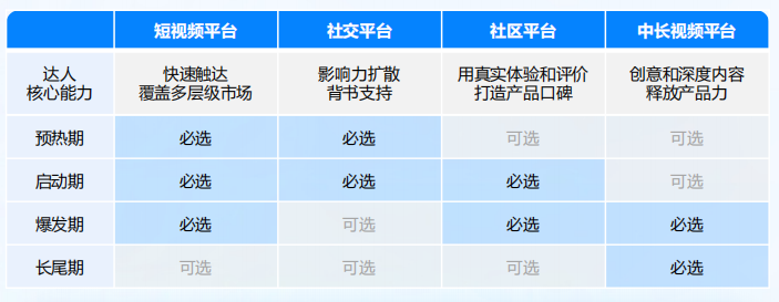 《2024快手達人特色營銷價值白皮書》發布,特色內容帶來商業增量