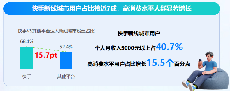 《2024快手達人特色營銷價值白皮書》發布,特色內容帶來商業增量