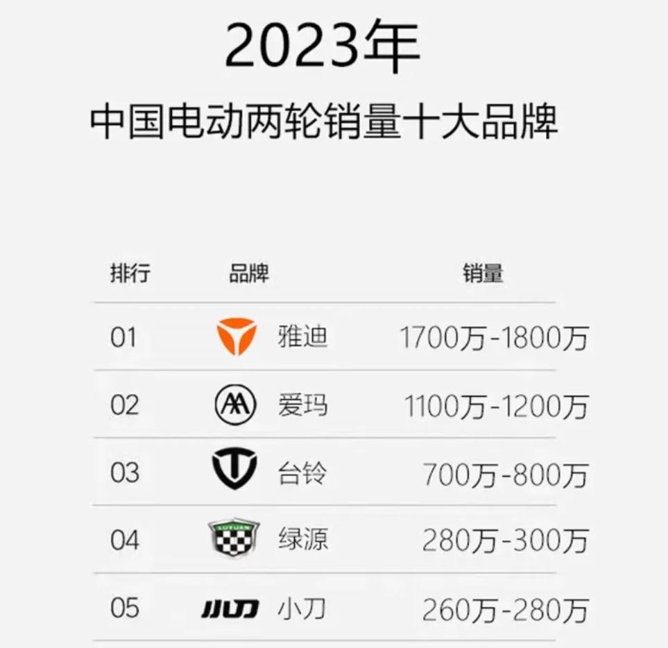 綠源、臺鈴、小刀,是平替雅迪、愛瑪?shù)母眠x擇嗎?