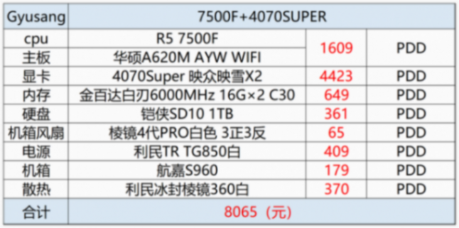 10000預(yù)算R9 7950X+RTX 4070SUPER主機(jī)裝機(jī)分享