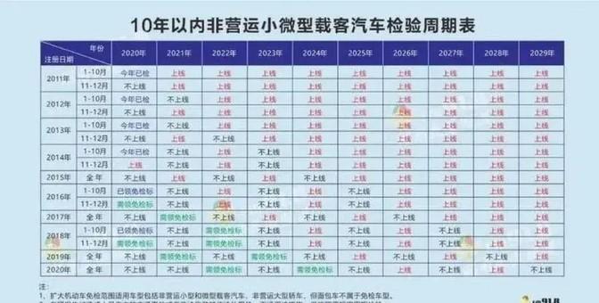 2025年3月新能源汽車年檢來啦,電池、費用、通過率你都清楚嗎?