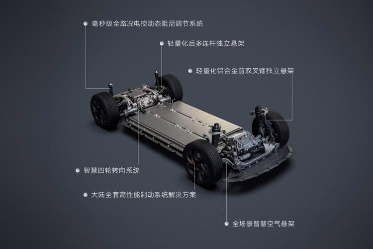 5款高端電車“圍剿”特斯拉Model Y,誰最能打?