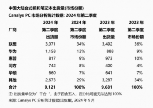 PC游戲合作新紀(jì)元:聯(lián)想攜騰訊三角洲行動(dòng),創(chuàng)超S級(jí)游戲推廣模式