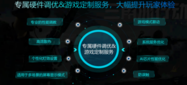 PC游戲合作新紀(jì)元:聯(lián)想攜騰訊三角洲行動(dòng),創(chuàng)超S級(jí)游戲推廣模式