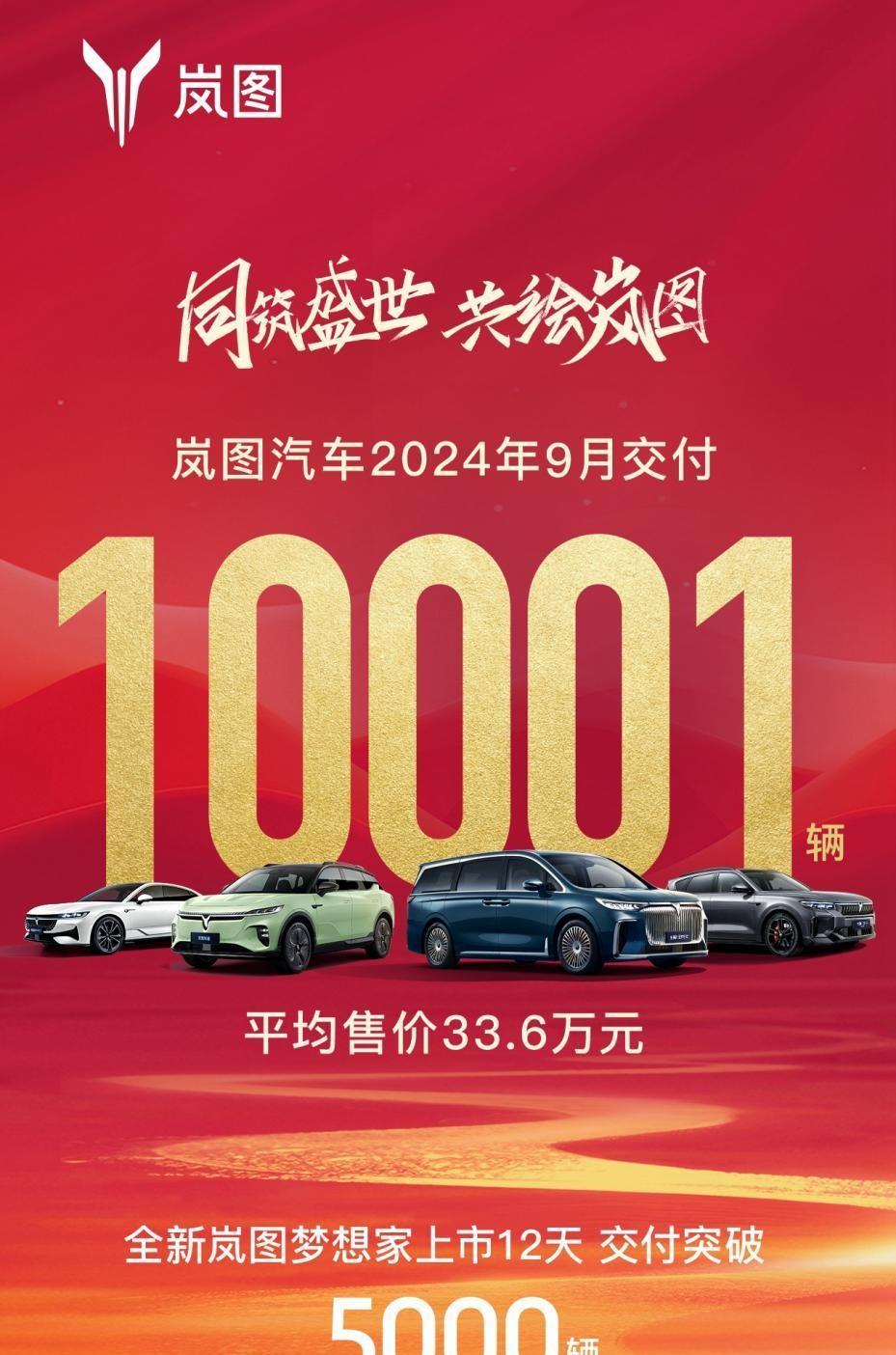 9月新能源交付盤(pán)點(diǎn)一:零跑、極氪、嵐圖分別突破3萬(wàn)、2萬(wàn)、1萬(wàn)臺(tái)