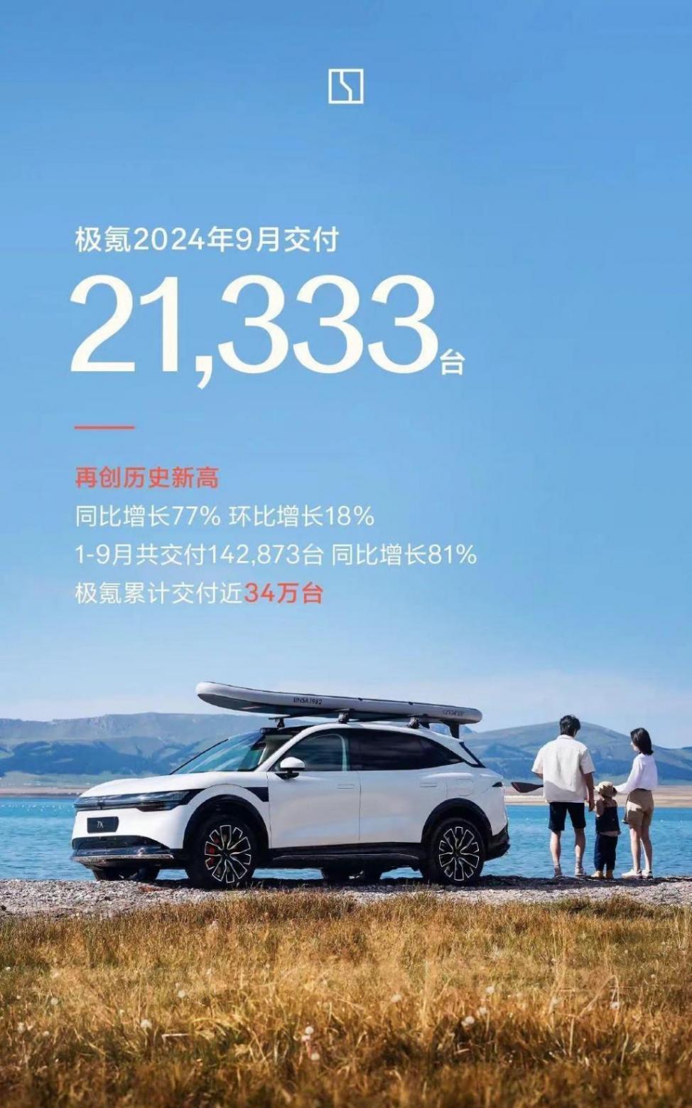 9月新能源交付盤(pán)點(diǎn)一:零跑、極氪、嵐圖分別突破3萬(wàn)、2萬(wàn)、1萬(wàn)臺(tái)