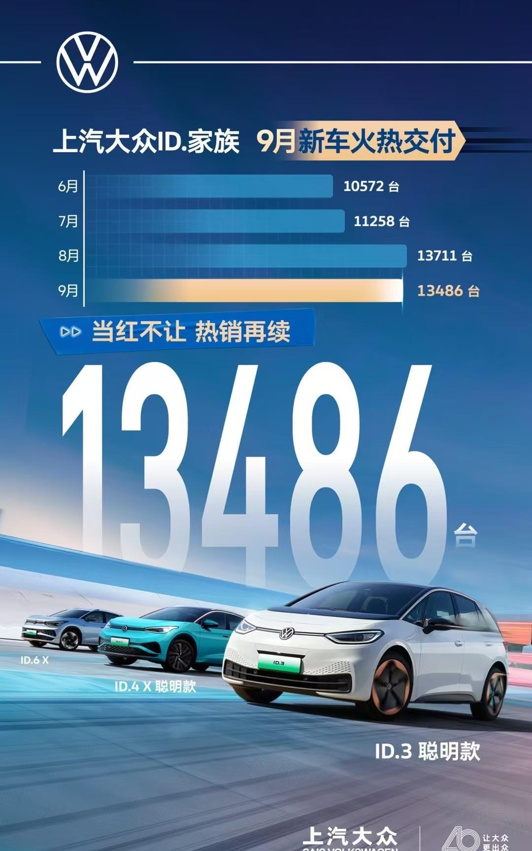 9月新能源交付盤(pán)點(diǎn)一:零跑、極氪、嵐圖分別突破3萬(wàn)、2萬(wàn)、1萬(wàn)臺(tái)