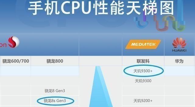 首銷(xiāo)即熱銷(xiāo)!iQOO王炸級(jí)新機(jī)上市,安卓最強(qiáng)U+6400mAh