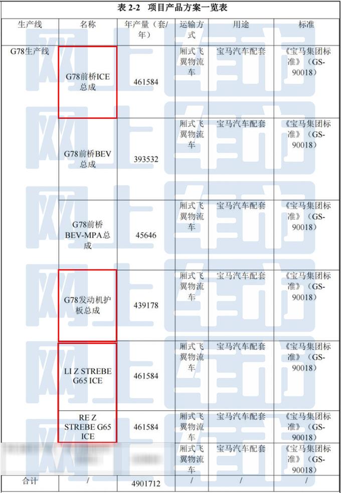 華晨寶馬:下一代X5要來了!標(biāo)軸+長軸都有,用新發(fā)動機