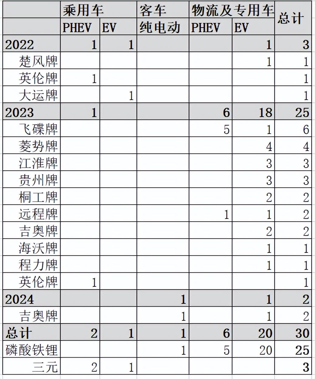中國一汽電池配套廠商分析:寧德時代、弗迪電池、力神三國殺?