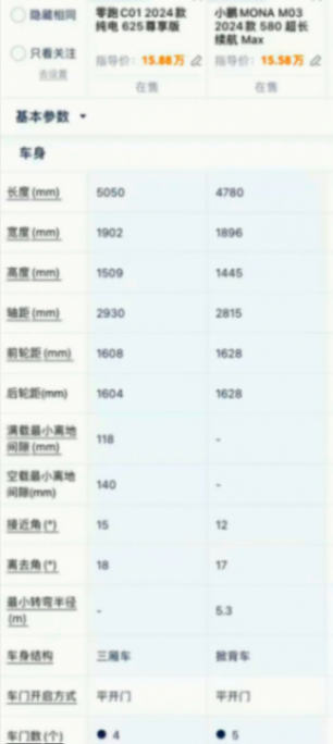 小鵬MONA M03對比零跑全新C01,15萬級新能源市場熱門選手誰更香?