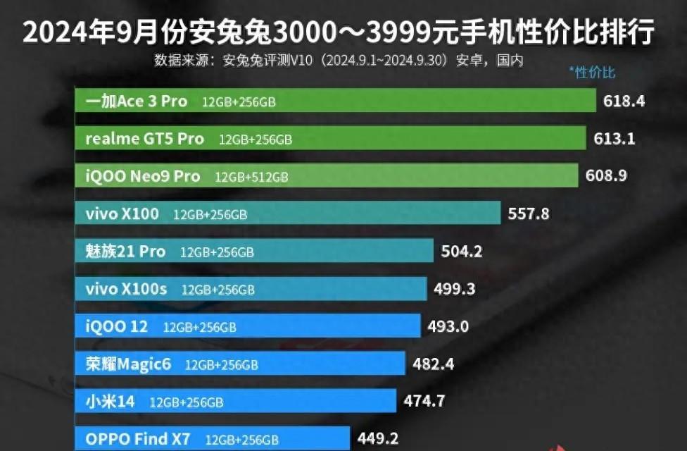 性價(jià)比機(jī)皇——一加Ace3Pro,那是非常值得體驗(yàn)的!