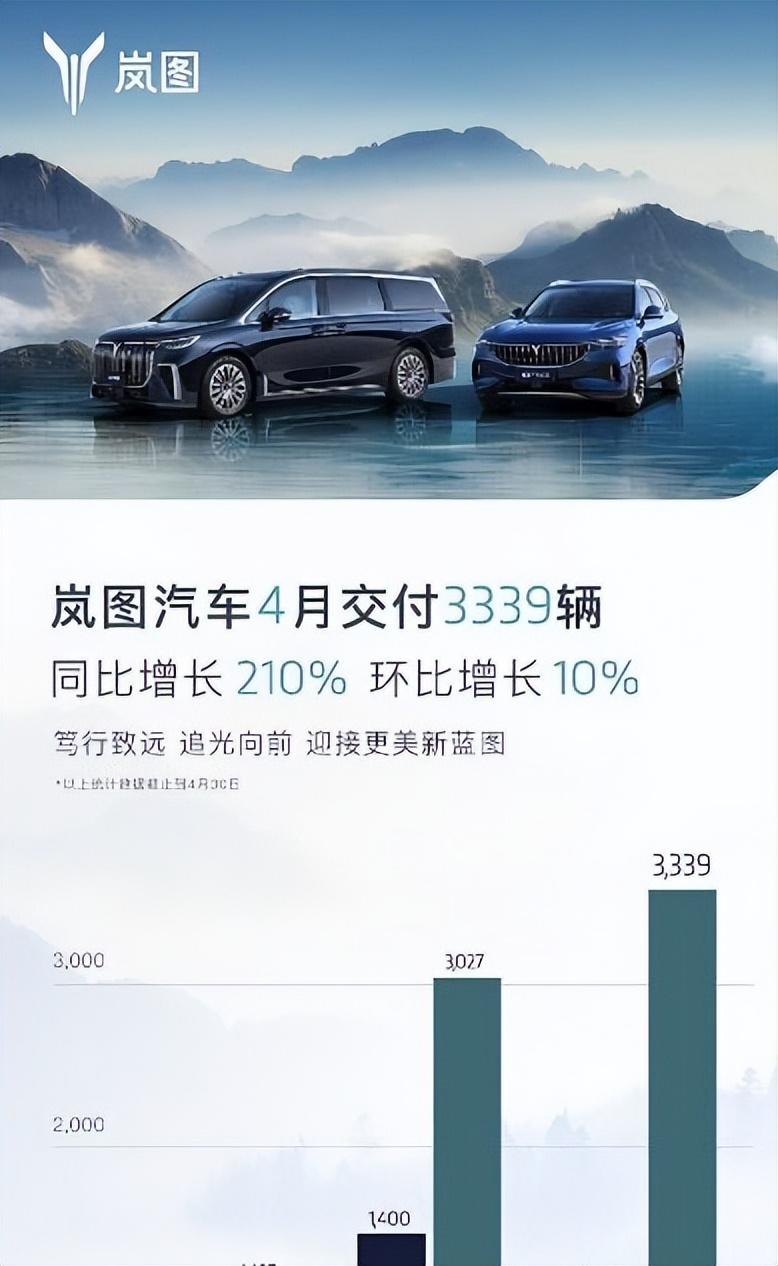 太慘了!新能源汽車銷量排行公布:理想跌至第6、極氪第13名