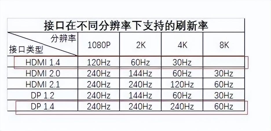 電腦顯示器接口小貼士