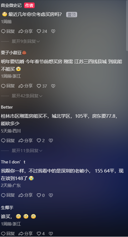 房價何時止跌回穩?揭開市場波動的真相!