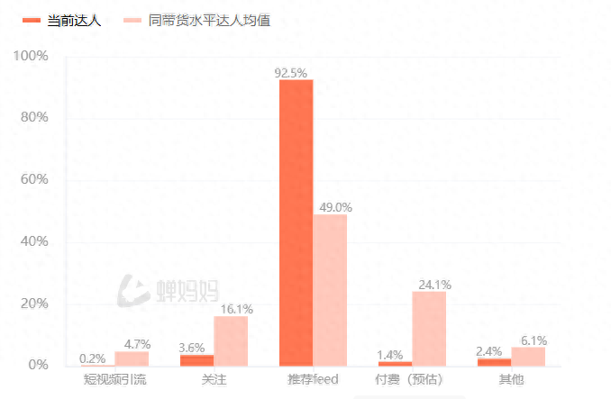 抖音官方為小時達第一批優質商家頒獎