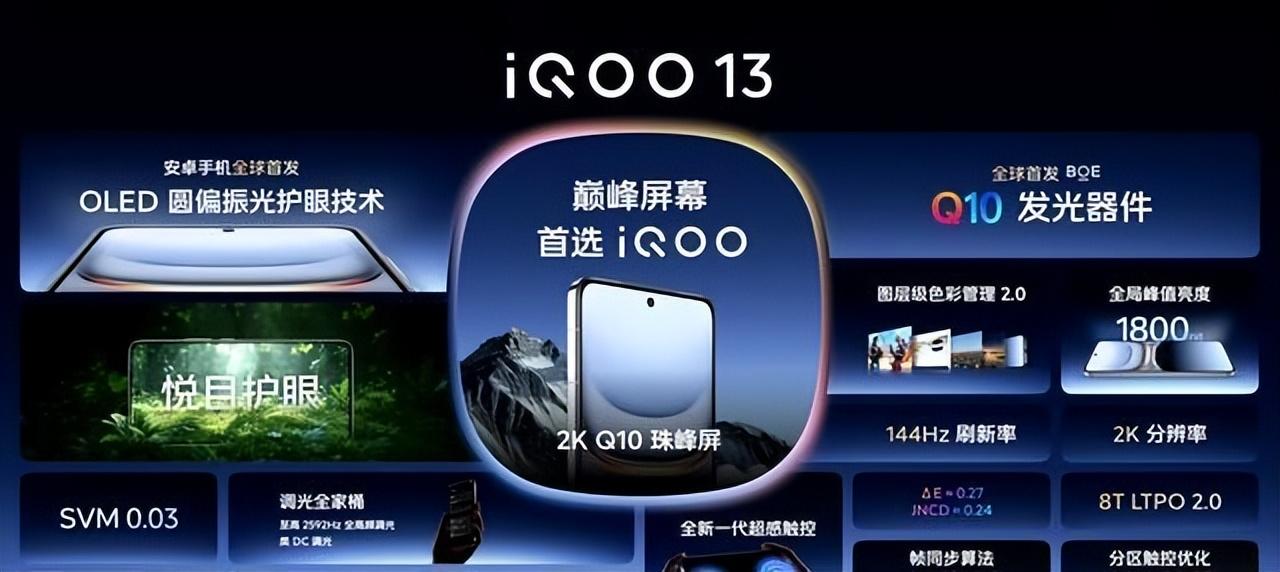 iQOO13發布,驍龍8Elite,2K直屏防水指紋等10余項升級,僅售3999
