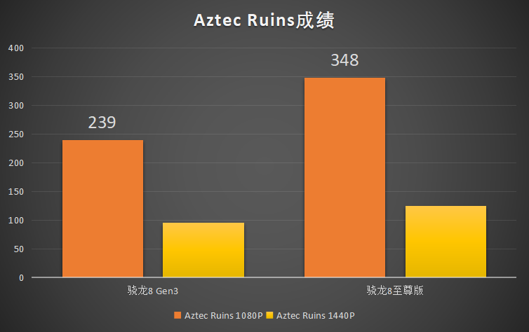 榮耀Magic 6 Pro大跳水,還要考慮Magic 7嗎?關鍵就是這兩點