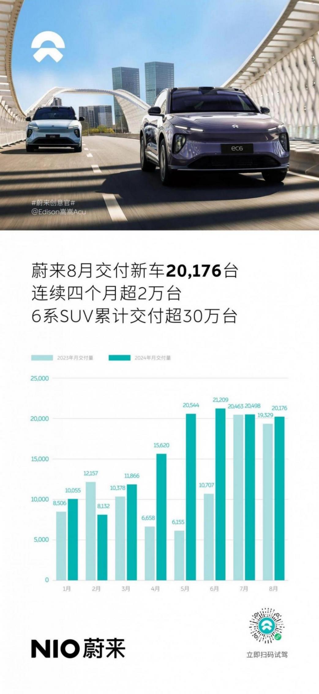 中國品牌的新紀元:蔚來引領技術革新浪潮