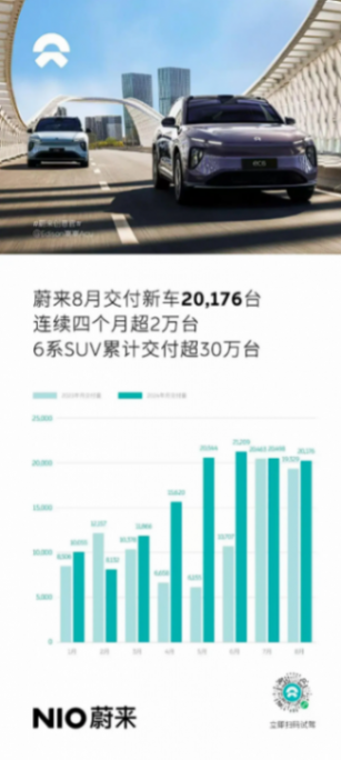 不服來戰!蔚來單月賣2萬,換電補能網遍地開花,國產車王者歸來?