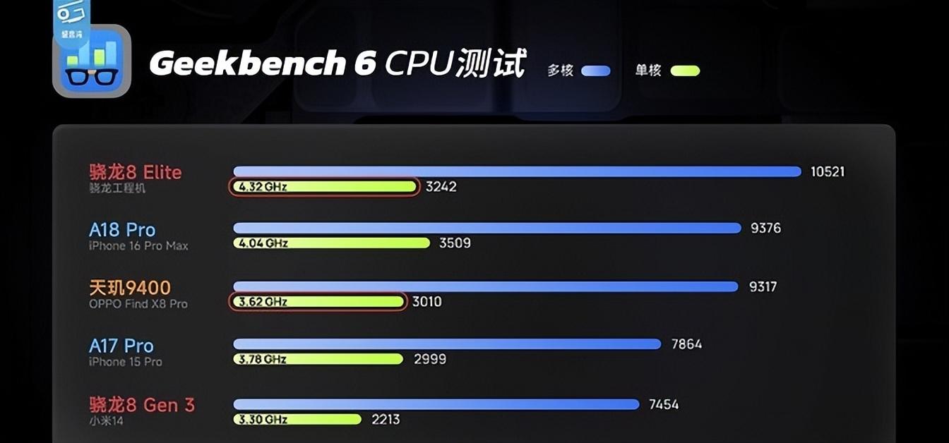 最佳手游神器更新,等了三年就換了個芯片,iPad mini 7還香嗎?