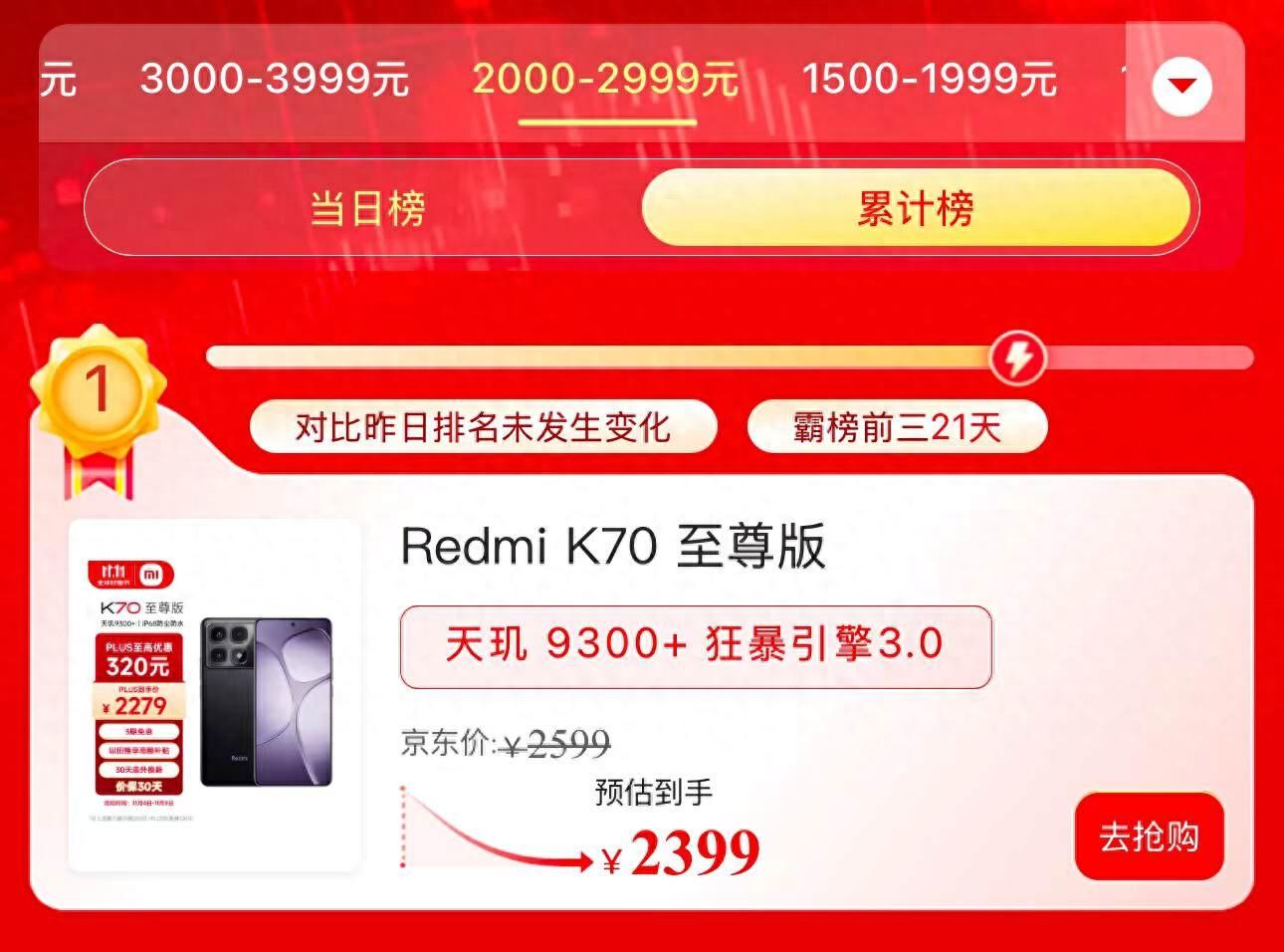 兩千檔市場銷量第一,還得是紅米手機!IP68+5500mAh+238萬跑分