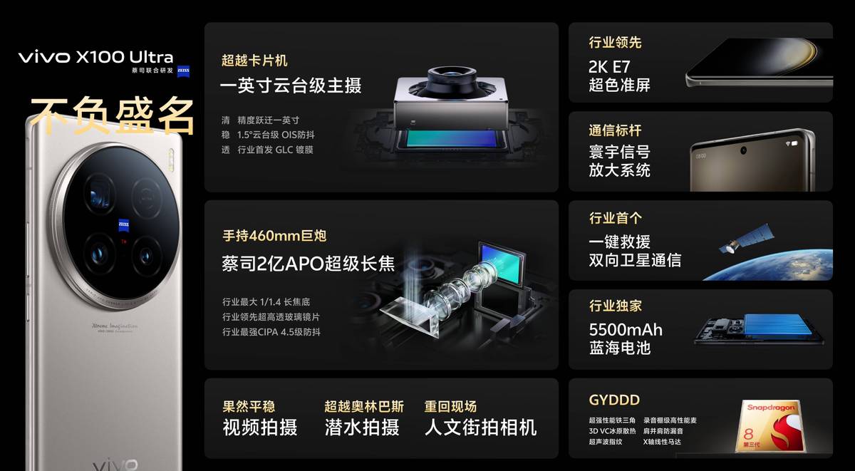 vivo已經“發飆”,16GB+1TB突降1751元,2K三星屏+2億蔡司影像